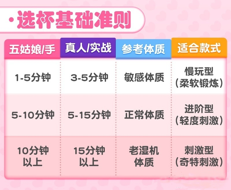 （图文测评）TENGA典雅晚泄治疗飞机杯（1星推荐）