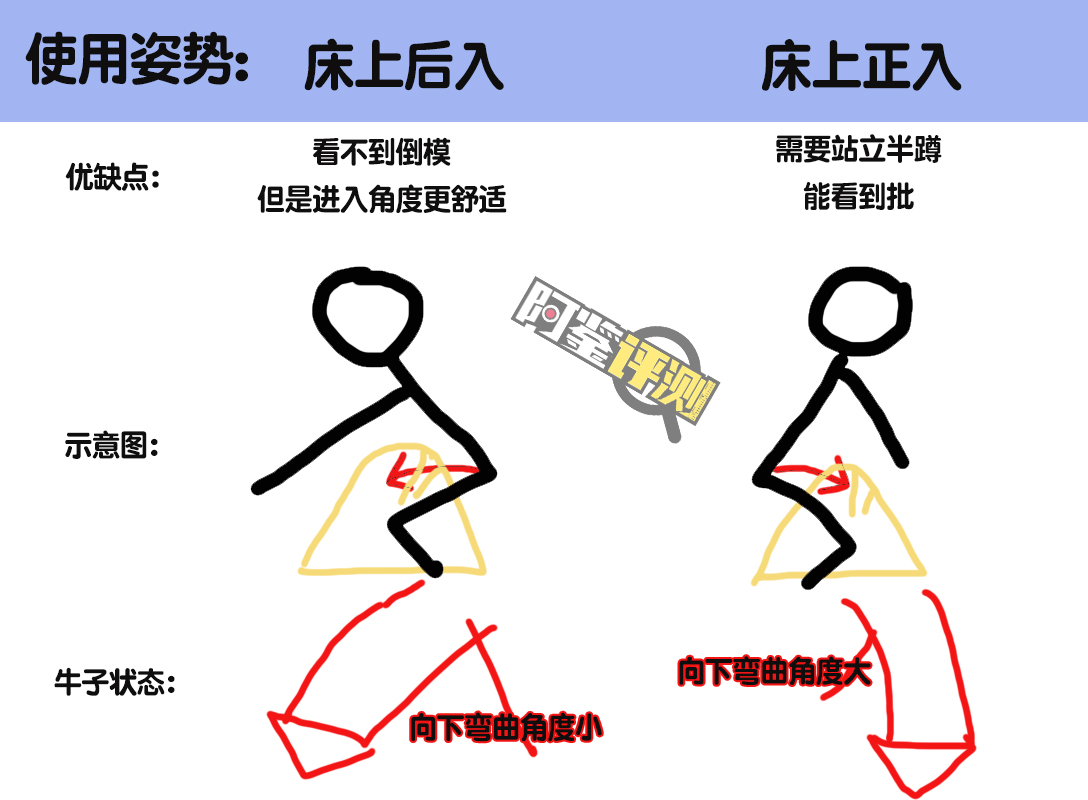 GXP-肉壁川上雅评测（大型倒模）！又一款床上使用的玩具，但是8.7kg！