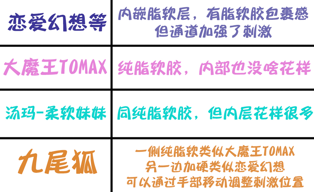 Fantastic Baby-九尾狐（BIG）评测！半边加硬的脂软！包裹与刺激感并存！