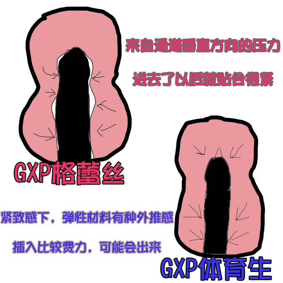 GXP-应援体育生（高刺激）评测！超紧的双通道大型名器，摩擦感差点意思