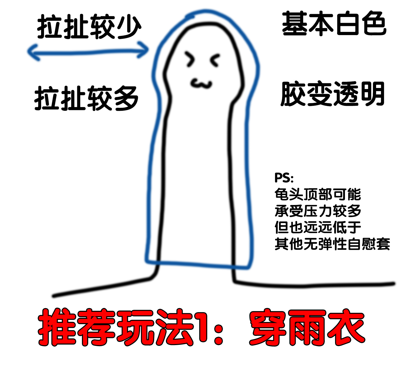 TENGA——“egg系列（新版）”评测！高弹性的自慰套，感觉究竟有多么不同？（上）