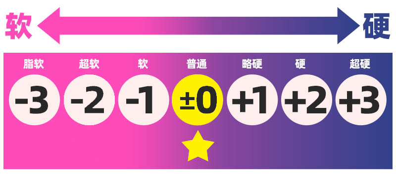 yokubou——”情热应援团2”评测！设计比一代好了很多，但还是有些缺乏特色