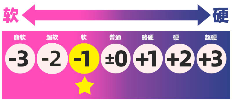 G-project——“奶瓶三代plus”评测!奶瓶系列大合集评测,这个外形,真的有那么方便?