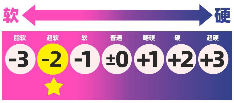 BONMOR——”圣女软尻PLUS”评测！改良版的加重超软臀，屁股更翘了但体验似乎还是没太长进...
