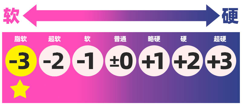 魔眼——“蓬松螺旋球soft”评测！魔眼新材料首秀，直接超越了对子的注塑水平
