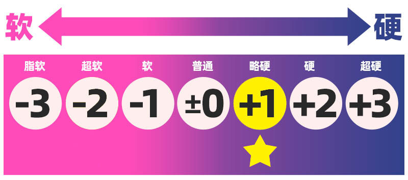 HOTFUN——”水着琉璃子（二代）”评测！两款新品，体验却像时空倒流：跟一代区分度实在不怎么大...