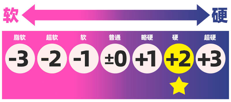 EXE——“名器降临—葵司”评测！优秀材料搭配下，刺激表现得非常好，但又tm顶胶...