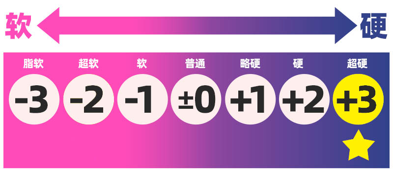 魔眼——“真实之口-极上浪漫主义”评测！口杯大王的十周年续作，招牌黏胶和硬牙齿组合的回归
